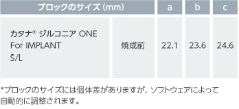 ブロックのサイズ