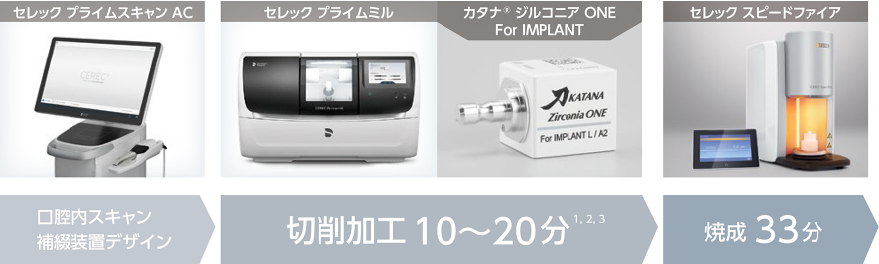 クイックワークフロー