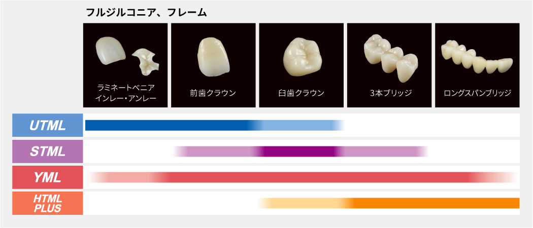 フルジルコニア、フレーム