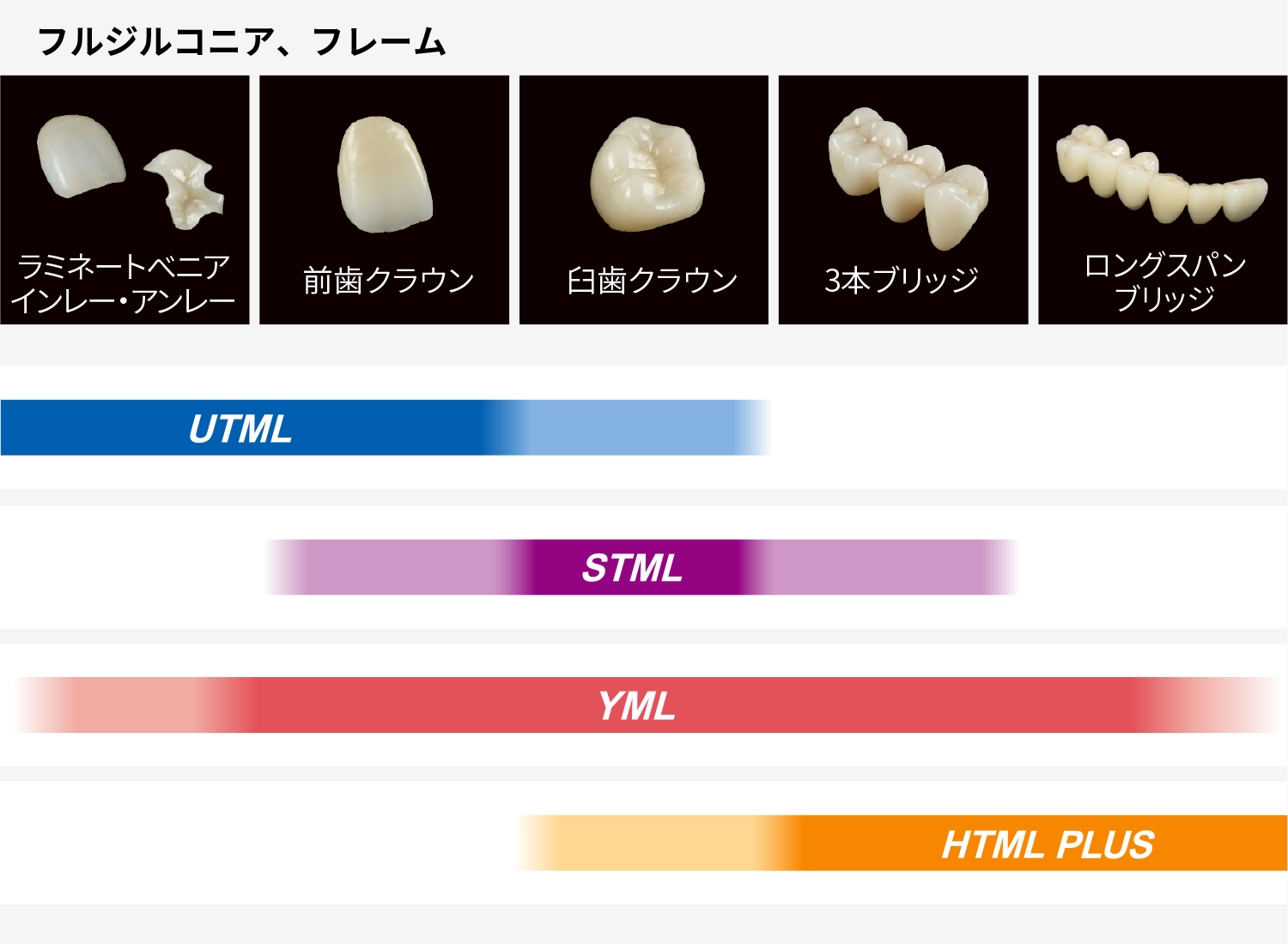フルジルコニア、フレーム