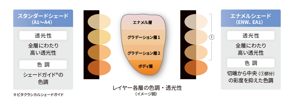 レイヤー各層の色調・透光性